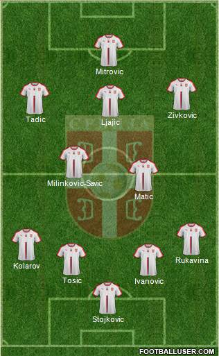 Serbia Formation 2018