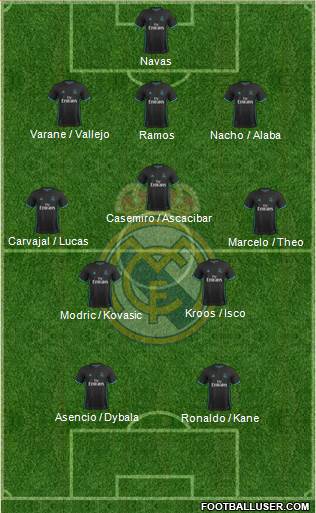 Real Madrid C.F. Formation 2018