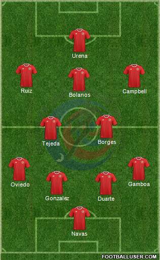 Costa Rica Formation 2018