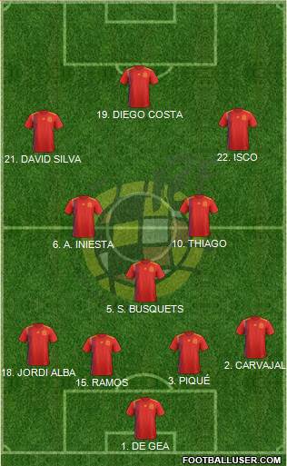 Spain Formation 2018