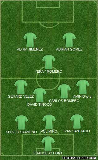Dream Team Formation 2018