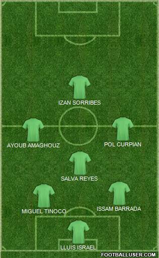 Dream Team Formation 2018