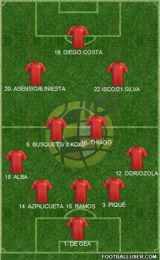 Spain Formation 2018