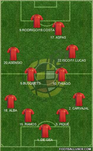 Spain Formation 2018