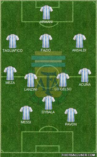 Argentina Formation 2018