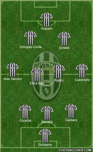 Juventus Formation 2018