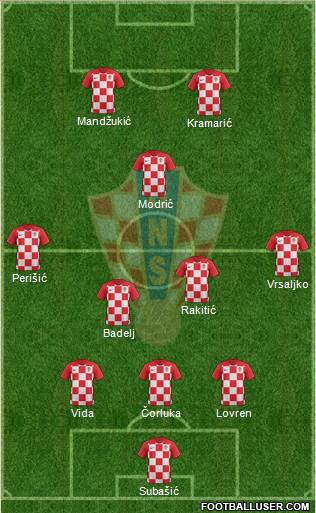 Croatia Formation 2018