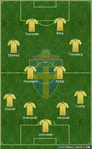 Sweden Formation 2018