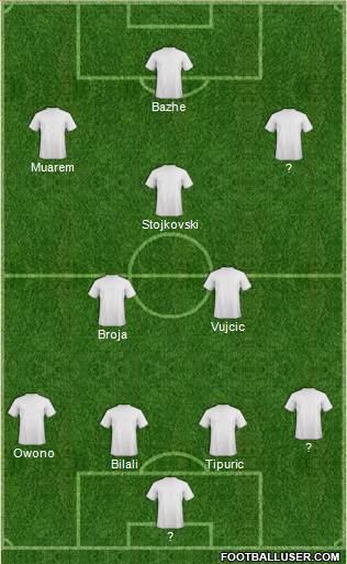 Fifa Team Formation 2018