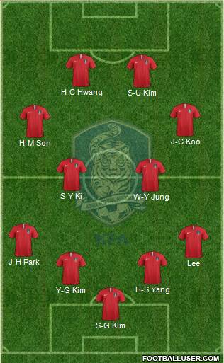 South Korea Formation 2018