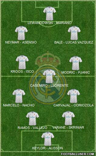 Real Madrid C.F. Formation 2018