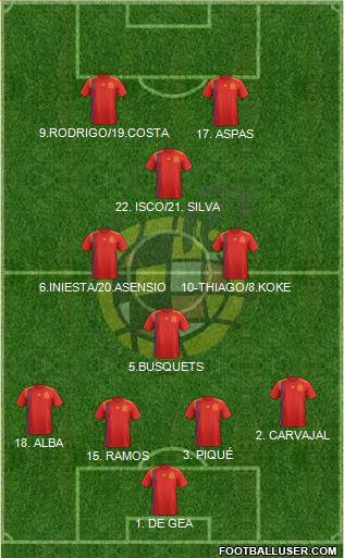 Spain Formation 2018
