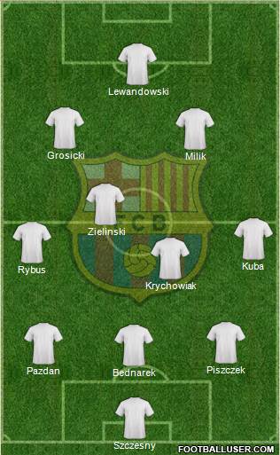 F.C. Barcelona Formation 2018