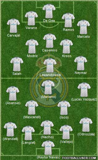 Real Madrid C.F. Formation 2018