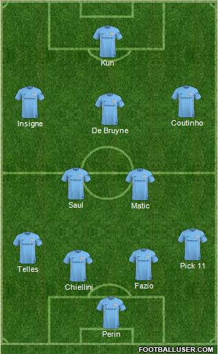 Manchester City Formation 2018