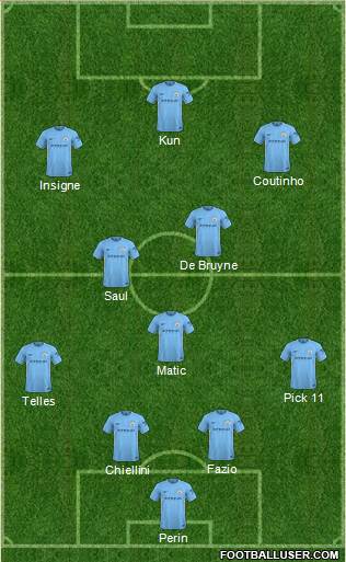 Manchester City Formation 2018