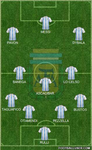 Argentina Formation 2018