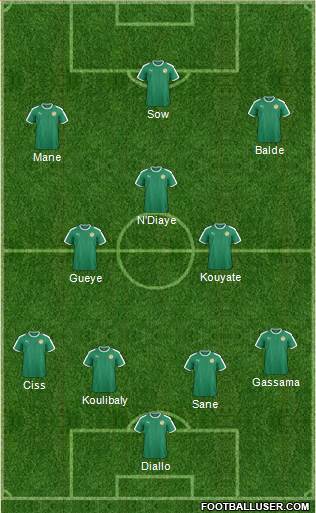 Senegal football formation