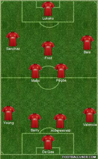 Manchester United Formation 2018