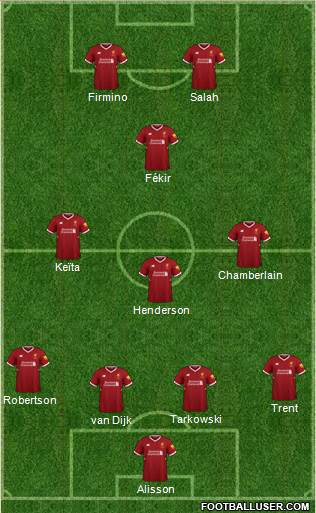 Liverpool Formation 2018