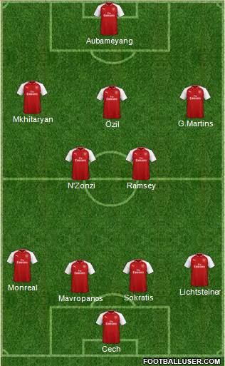 Arsenal Formation 2018