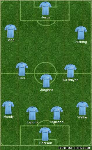 Manchester City Formation 2018