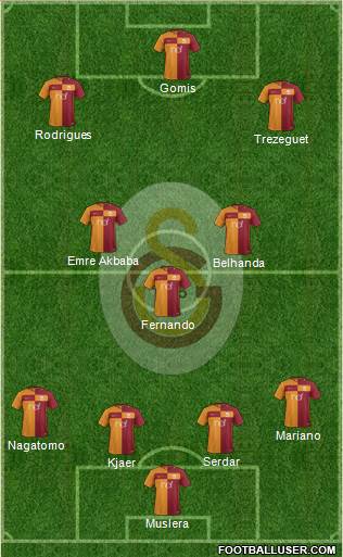 Galatasaray SK Formation 2018