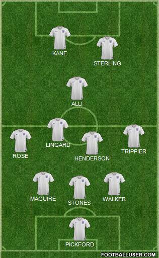 England Formation 2018