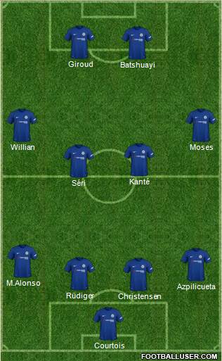 Chelsea Formation 2018