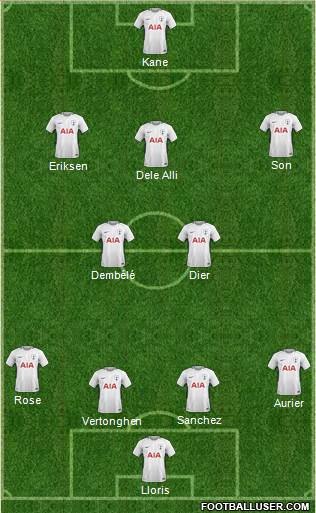 Tottenham Hotspur Formation 2018