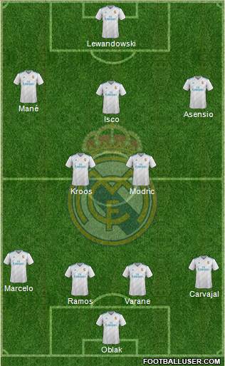 Real Madrid C.F. Formation 2018