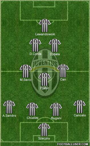 Juventus Formation 2018