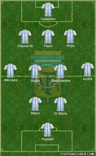 Argentina Formation 2018