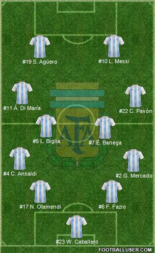 Argentina Formation 2018