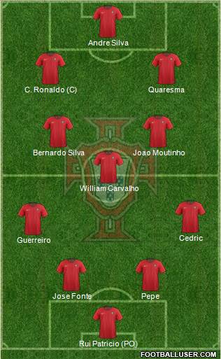 Portugal Formation 2018