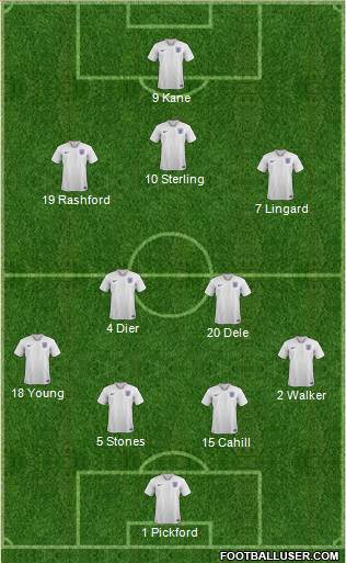 England Formation 2018