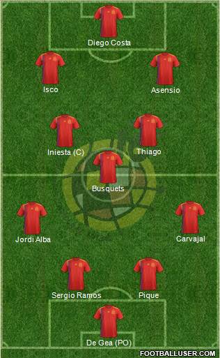 Spain Formation 2018
