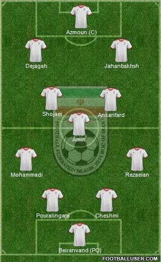 Iran Formation 2018