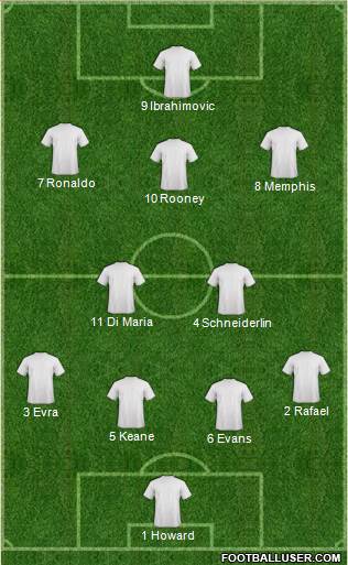 Dream Team Formation 2018