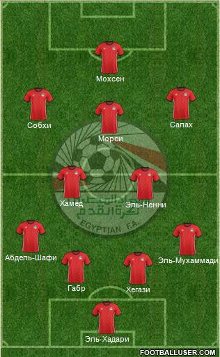 Egypt Formation 2018