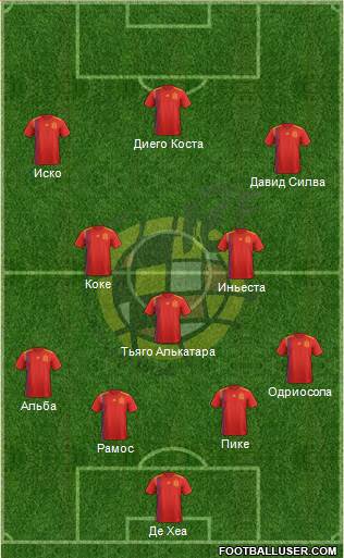 Spain Formation 2018