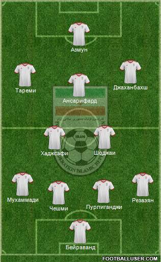 Iran Formation 2018