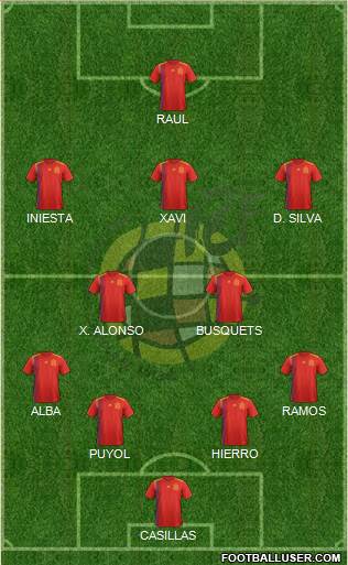Spain Formation 2018
