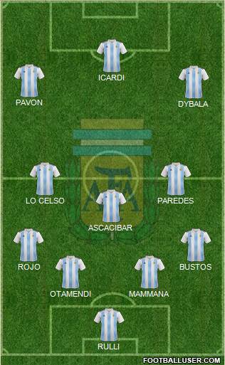 Argentina Formation 2018
