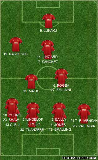Manchester United Formation 2018