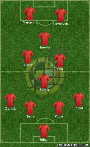 Spain Formation 2018