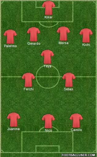 Championship Manager Team Formation 2018
