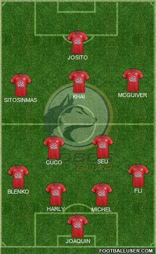Club Lobos BUAP Formation 2018