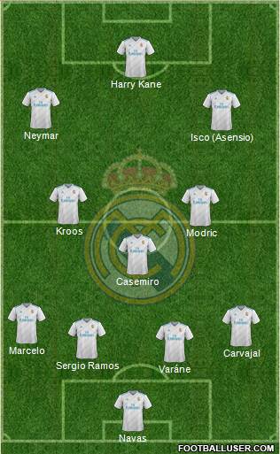 Real Madrid C.F. Formation 2018