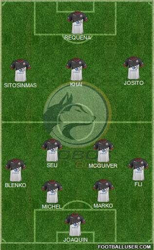 Club Lobos BUAP Formation 2018